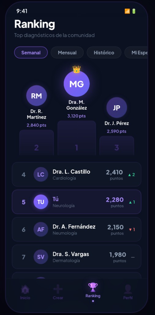 Ranking